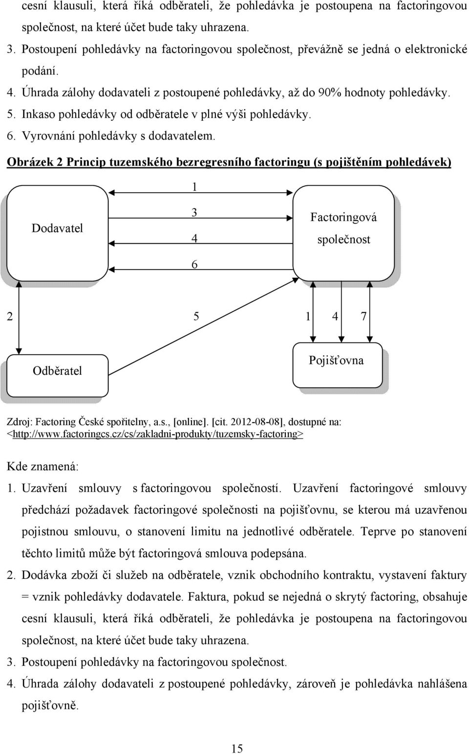 Inkaso pohledávky od odběratele v plné výši pohledávky. 6. Vyrovnání pohledávky s dodavatelem.