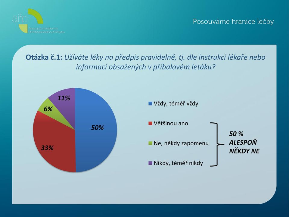 příbalovém letáku?