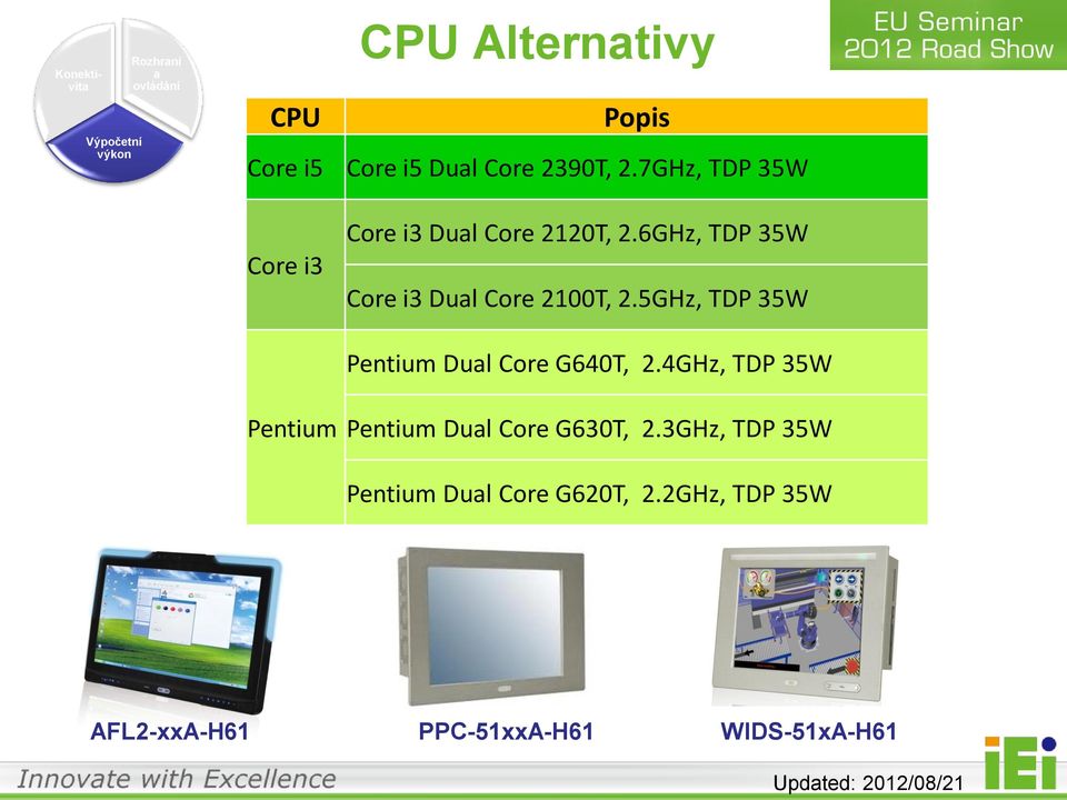 5GHz, TDP 35W Pentium Dual Core G640T, 2.4GHz, TDP 35W Pentium Pentium Dual Core G630T, 2.