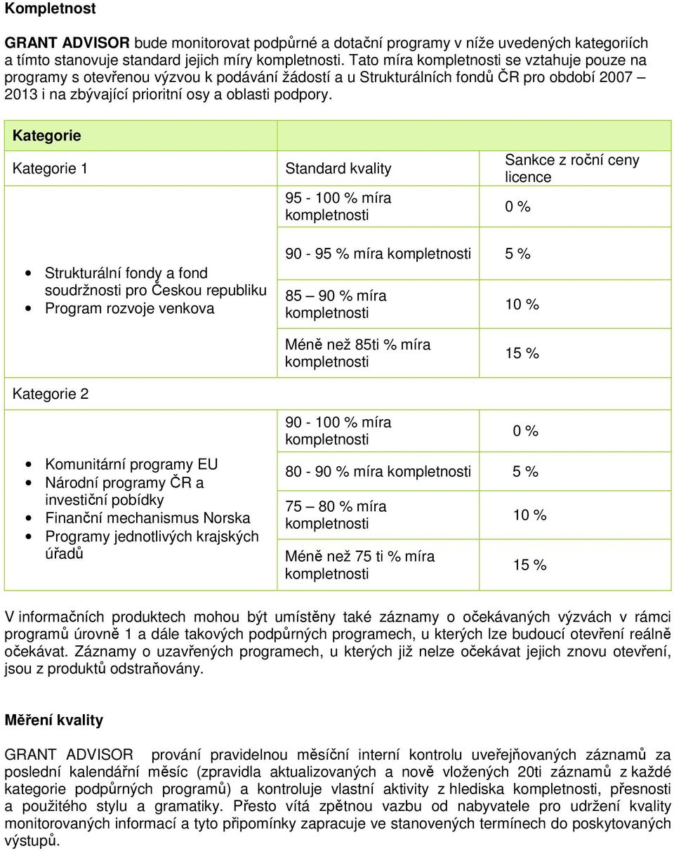 Kategorie Kategorie 1 Standard kvality 95-100 % míra kompletnosti Sankce z roční ceny licence 0 % Strukturální fondy a fond soudržnosti pro Českou republiku Program rozvoje venkova 90-95 % míra