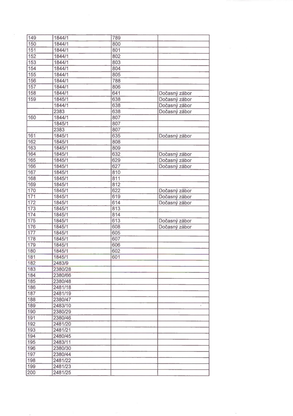 1845/1 627 Dočasný zábor 167 1845/1 810 168 1845/1 811 169 1845/1 812 170 1845/1 622 Dočasný zábor 171 1845/1 619 Dočasný zábor 172 1845/1 614 Dočasný zábor 173 1845/1 813 174 1845/1 814 175 1845/1