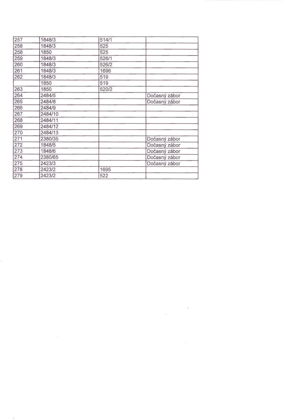 2484/10 268 2484/11 269 2484/12 270 2484/13 271 2380/35 Dočasný zábor 272 1848/5 Dočasný zábor 273