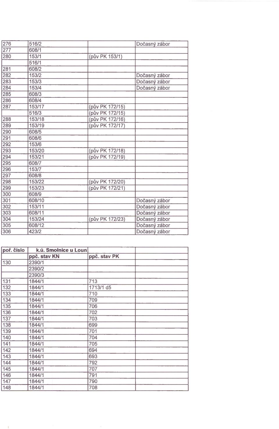 153/22 (pův PK 172/20) 299 153/23 (pův PK 172/21) 300 608/9 301 608/10 Dočasný zábor 302 153/11 Dočasný zábor 303 608/11 Dočasný zábor 304 153/24 (púv PK 172/23) Dočasný zábor 305 608/12 Dočasný