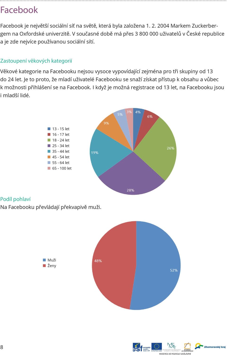 Zastoupení věkových kategorií Věkové kategorie na Facebooku nejsou vysoce vypovídající zejména pro tři skupiny od 13 do 24 let.