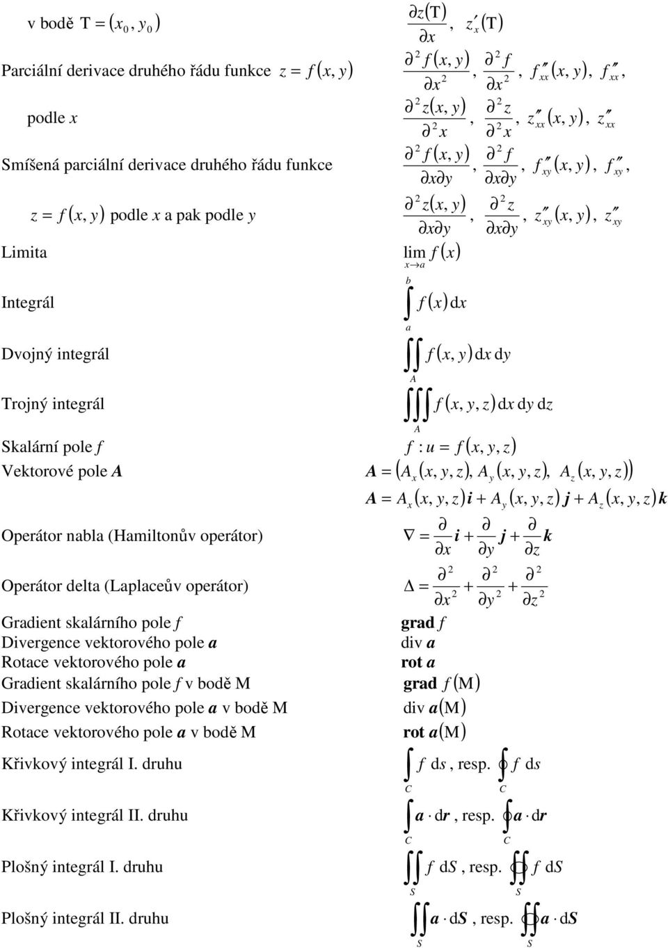 y Operátor delt (Lplceův operátor = + + Grdient sklárního pole f grd f Divergence vektorového pole div Rotce vektorového pole rot grd f M Grdient sklárního pole f v bodě M ( Divergence vektorového