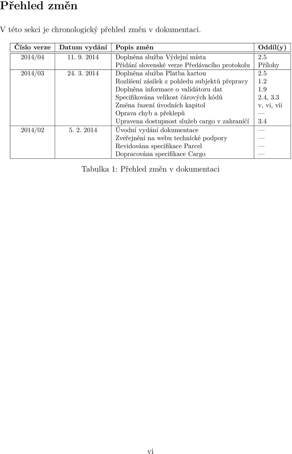 2 Doplněna informace o validátoru dat 1.9 Specifikována velikost čárových kódů 2.4, 3.