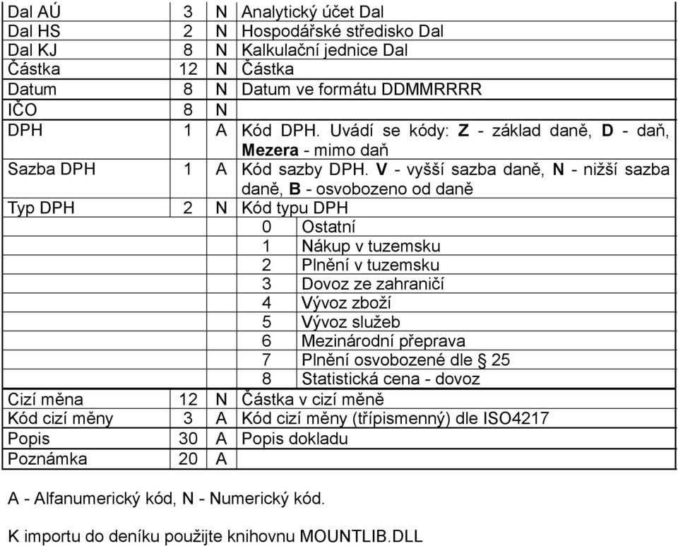 V - vyšší sazba daně, N - nižší sazba daně, B - osvobozeno od daně Typ DPH 2 N Kód typu DPH 0 Ostatní 1 Nákup v tuzemsku 2 Plnění v tuzemsku 3 Dovoz ze zahraničí 4 Vývoz zboží 5 Vývoz služeb