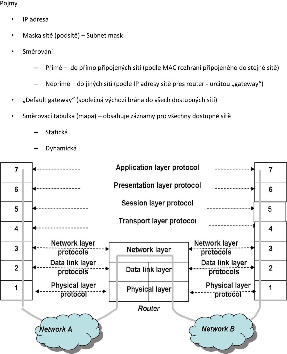 sítě přes router - určitou gateway ) Default gateway (společná výchozí brána do všech