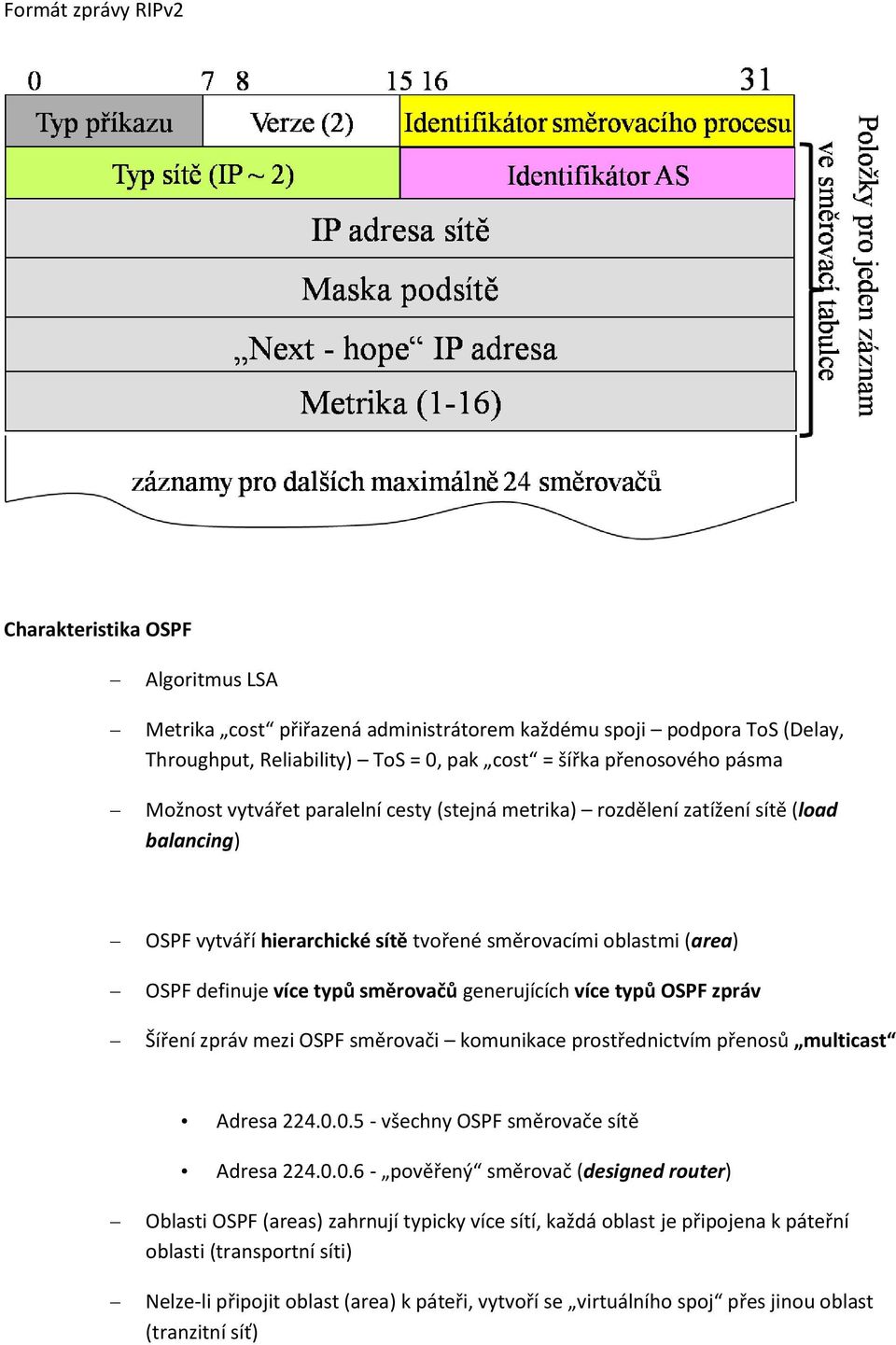 generujících více typů OSPF zpráv Šíření zpráv mezi OSPF směrovači komunikace prostřednictvím přenosů multicast Adresa 224.0.