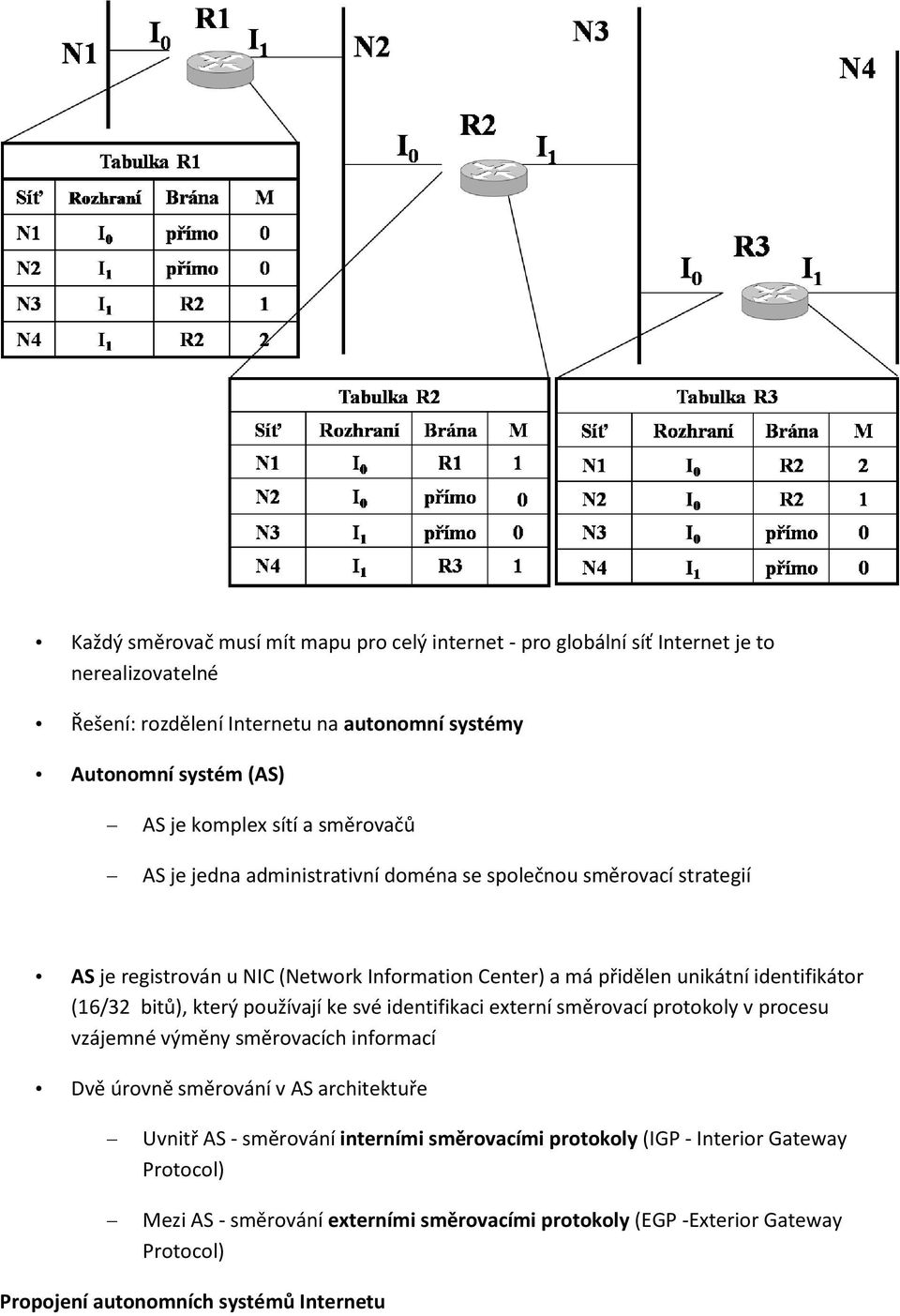 bitů), který používají ke své identifikaci externí směrovací protokoly v procesu vzájemné výměny směrovacích informací Dvě úrovně směrování v AS architektuře Uvnitř AS - směrování