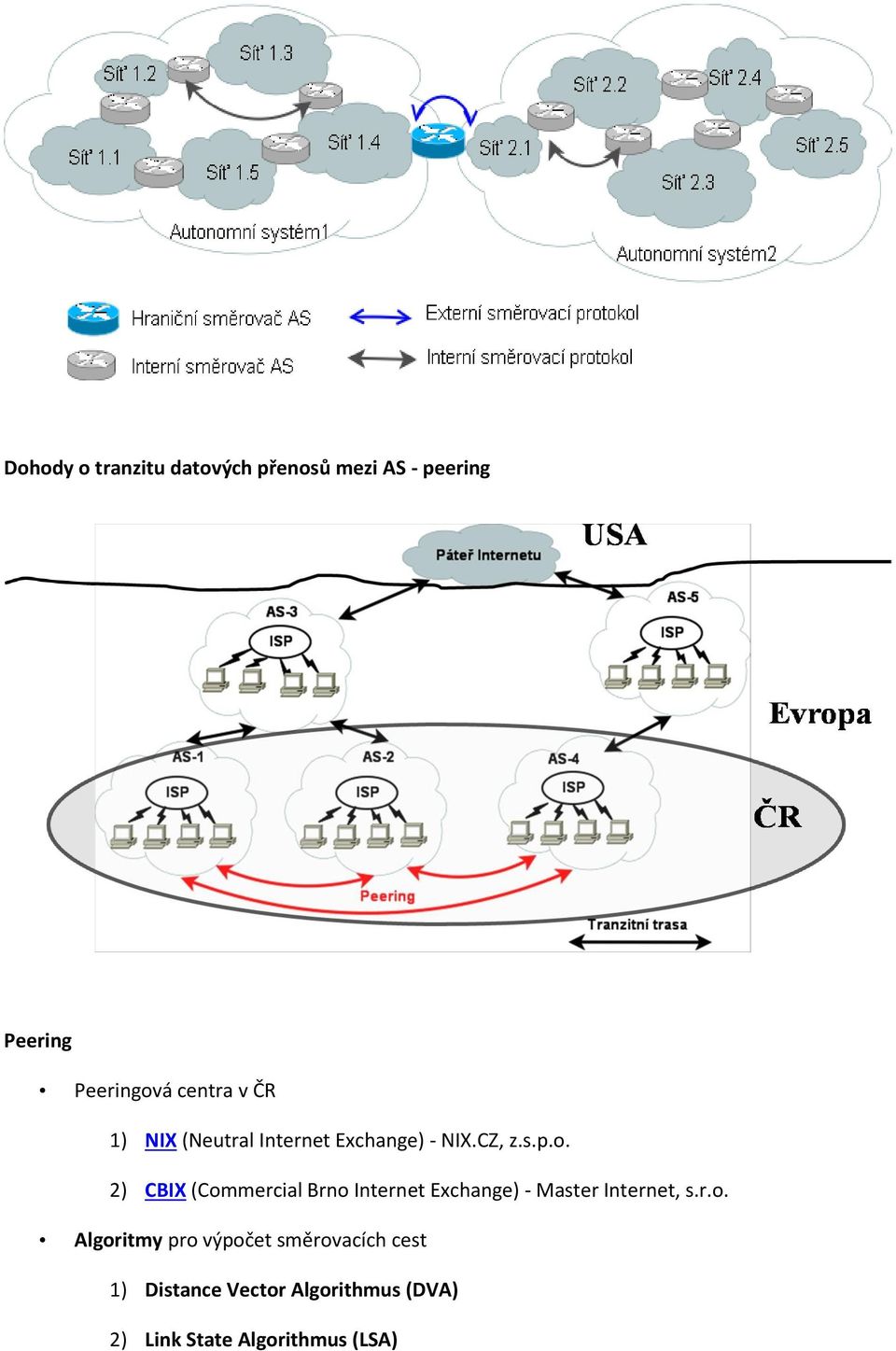 2) CBIX (Com