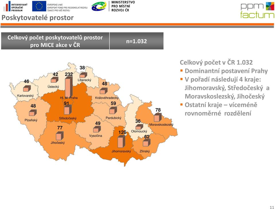 Praha Královéhradecký 91 59 Středočeský 49 Vysočina Jihočeský Pardubický 126 36 Olomoucký 62 78 Moravskoslezský