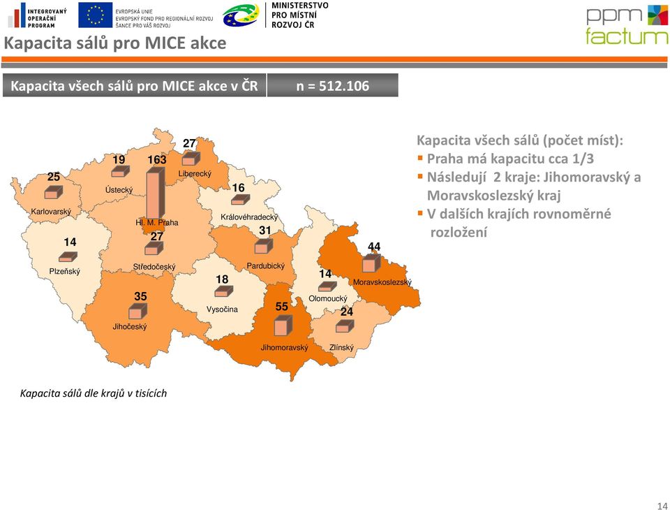 Praha 27 16 Královéhradecký 31 44 Kapacita všech sálů (počet míst): Praha má kapacitu cca 1/3 Následují 2 kraje: