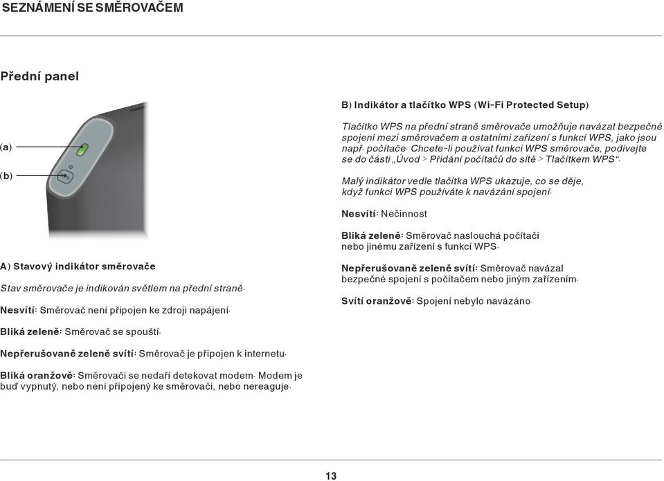 Malý indikátor vedle tlačítka WPS ukazuje, co se děje, když funkci WPS používáte k navázání spojení. Nesvítí: Nečinnost Bliká zeleně: Směrovač naslouchá počítači nebo jinému zařízení s funkcí WPS.