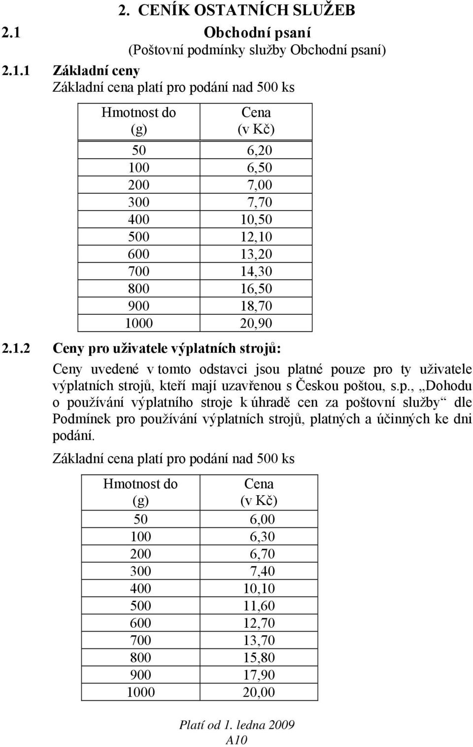 1 Základní ceny Základní cena platí pro podání nad 500 ks Hmotnost do (g) Cena (v Kč) 50 6,20 100 6,50 200 7,00 300 7,70 400 10,50 500 12,10 600 13,20 700 14,30 800 16,50 900 18,70 1000 20,90 2.1.2 Ceny pro uživatele výplatních strojů: Ceny uvedené v tomto odstavci jsou platné pouze pro ty uživatele výplatních strojů, kteří mají uzavřenou s Českou poštou, s.