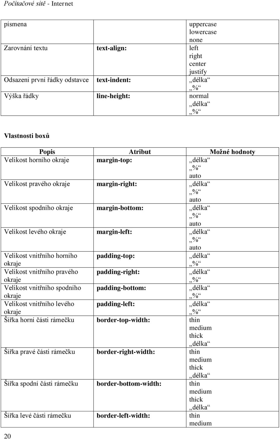 margin-left: délka % auto Velikost vnitřního horního okraje padding-top: délka % Velikost vnitřního pravého okraje padding-right: délka % Velikost vnitřního spodního okraje padding-bottom: délka %