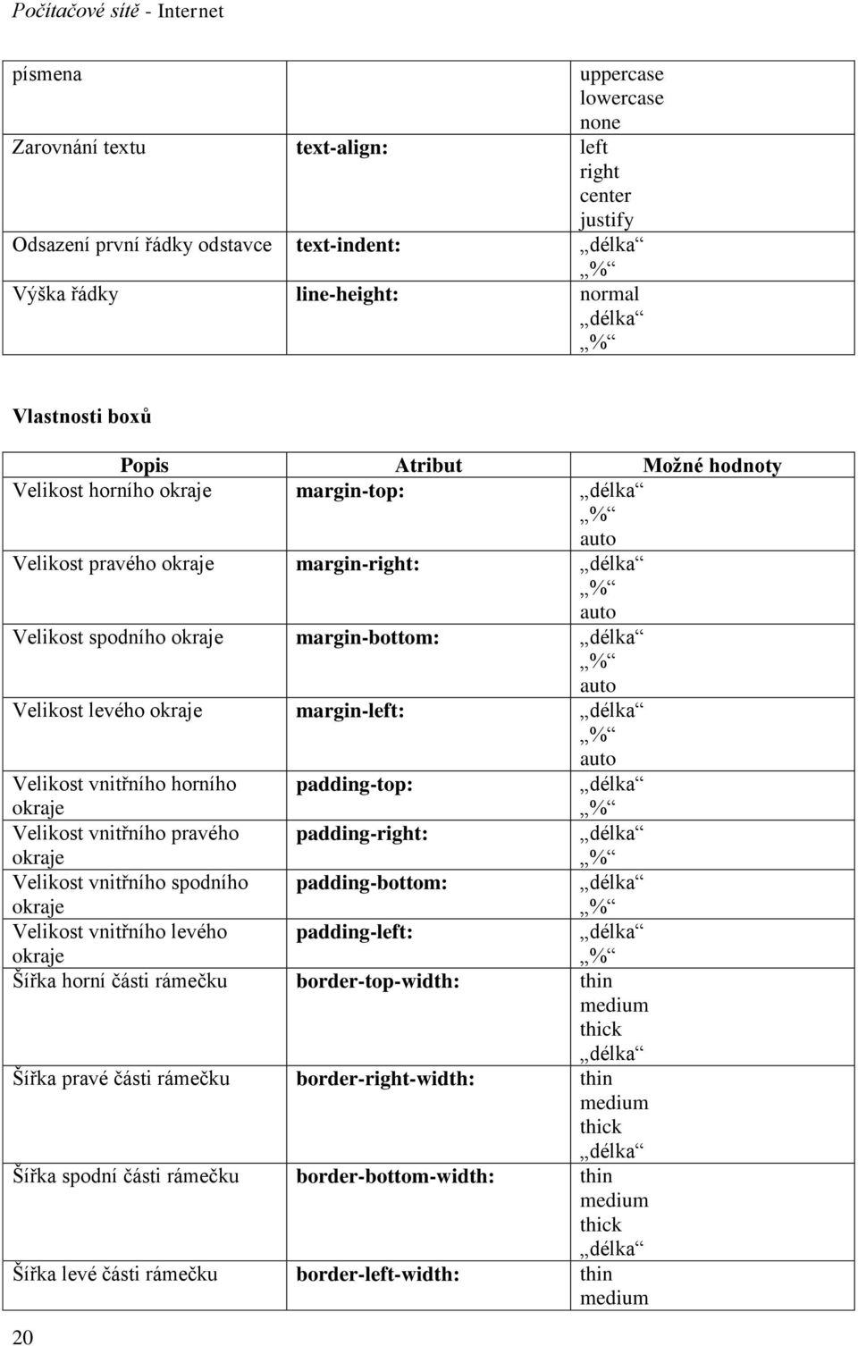 margin-left: délka % auto Velikost vnitřního horního okraje padding-top: délka % Velikost vnitřního pravého okraje padding-right: délka % Velikost vnitřního spodního okraje padding-bottom: délka %