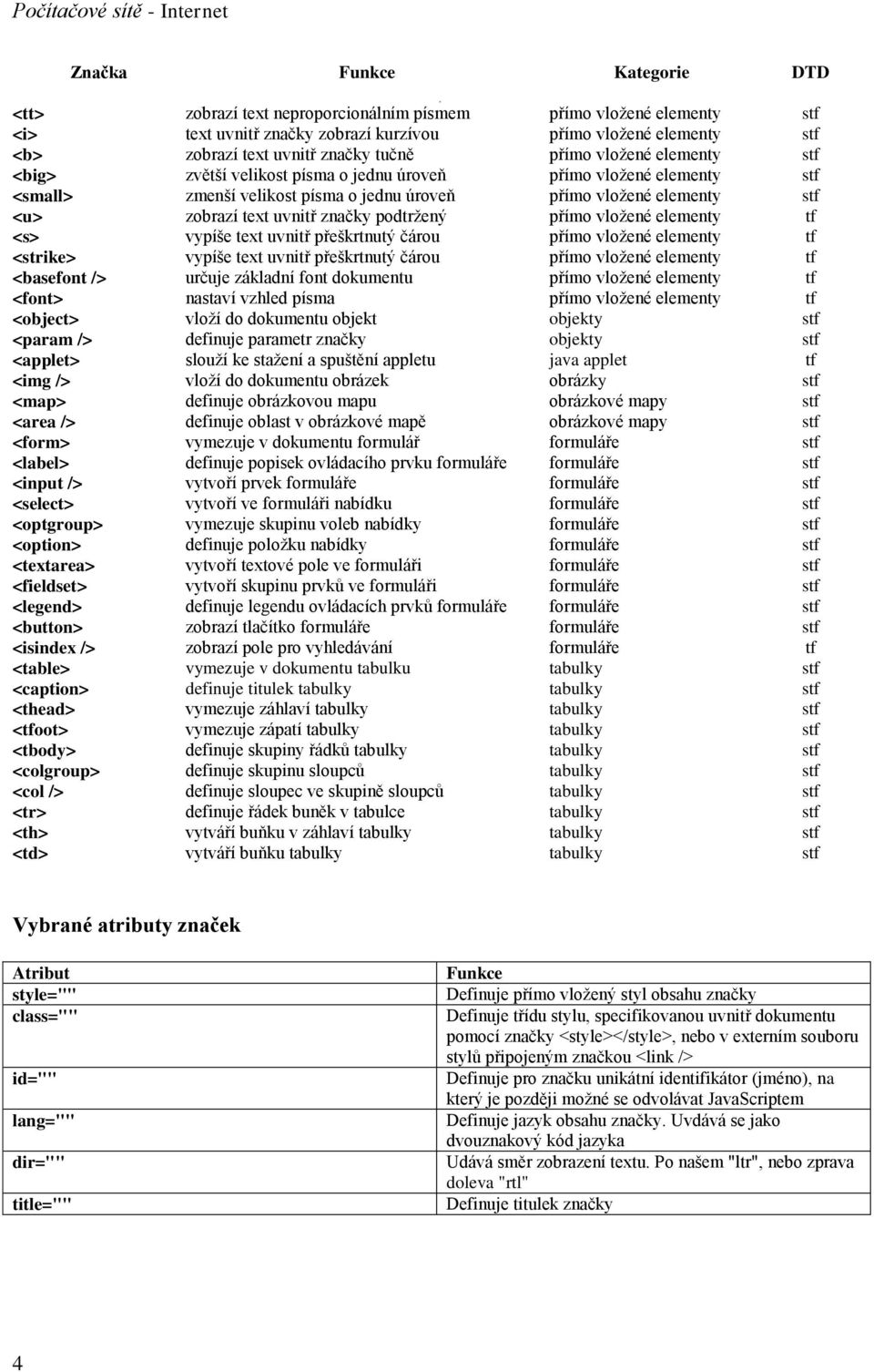 značky podtržený přímo vložené elementy tf <s> vypíše text uvnitř přeškrtnutý čárou přímo vložené elementy tf <strike> vypíše text uvnitř přeškrtnutý čárou přímo vložené elementy tf <basefont />