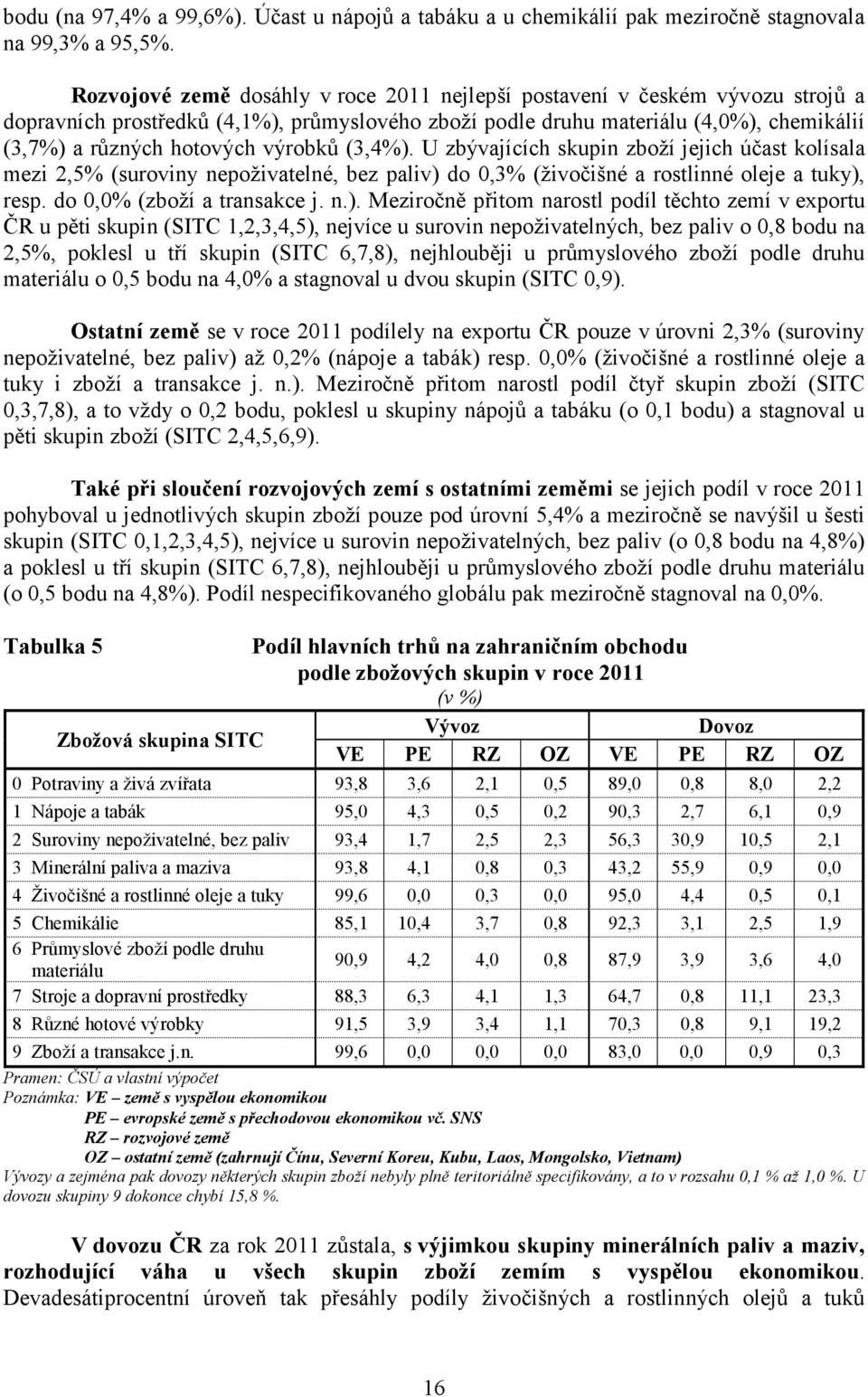 výrobků (3,4%).