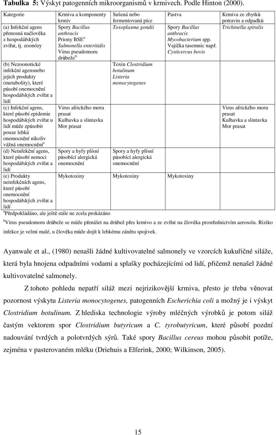 může způsobit pouze lehká onemocnění nikoliv vážná onemocnění c (d) Neinfekční agens, které působí nemoci hospodářských zvířat a lidí (e) Produkty neinfekčních agens, které působí onemocnění