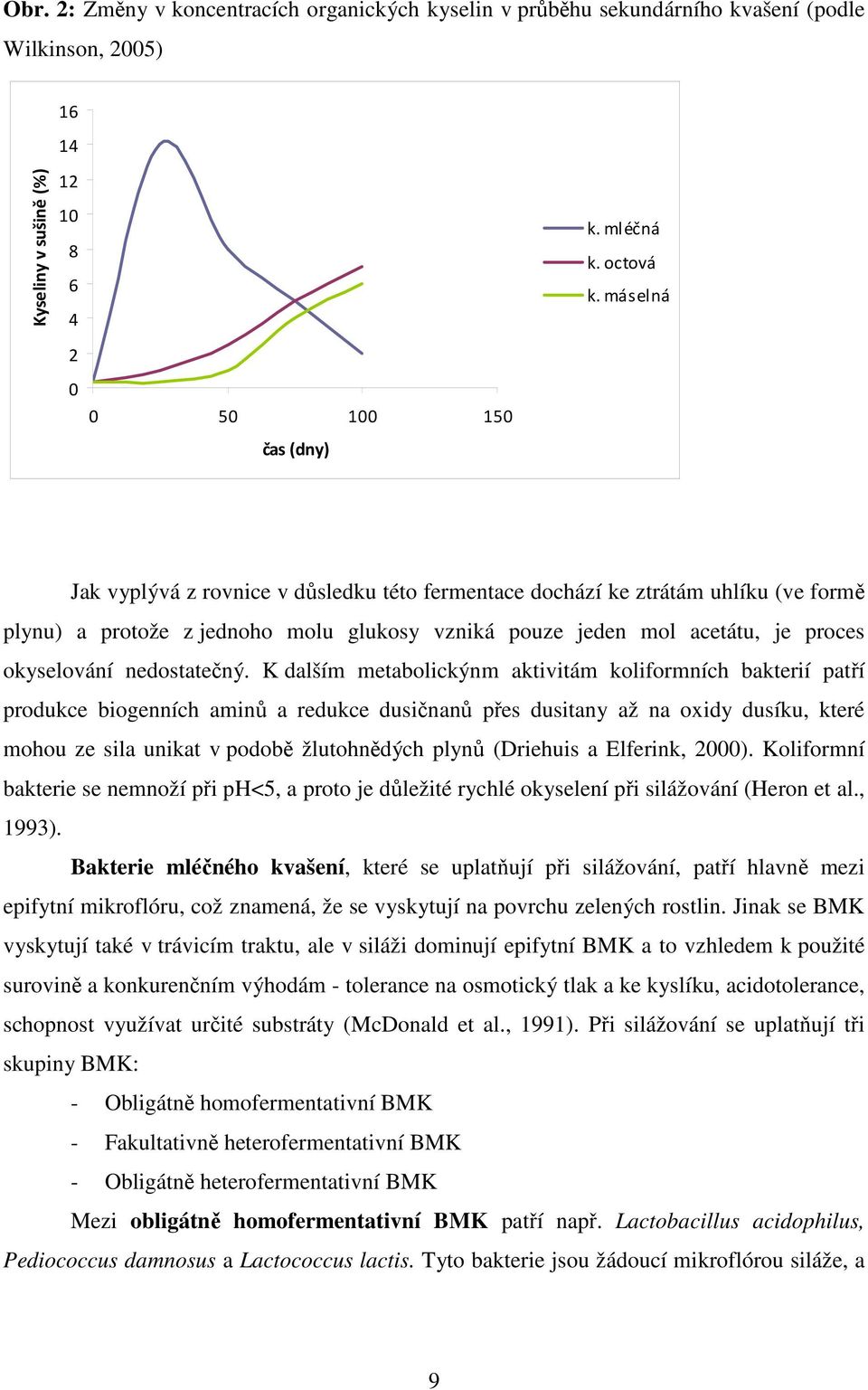 K dalším metabolickýnm aktivitám koliformních bakterií patří produkce biogenních aminů a redukce dusičnanů přes dusitany až na oxidy dusíku, které mohou ze sila unikat v podobě žlutohnědých plynů