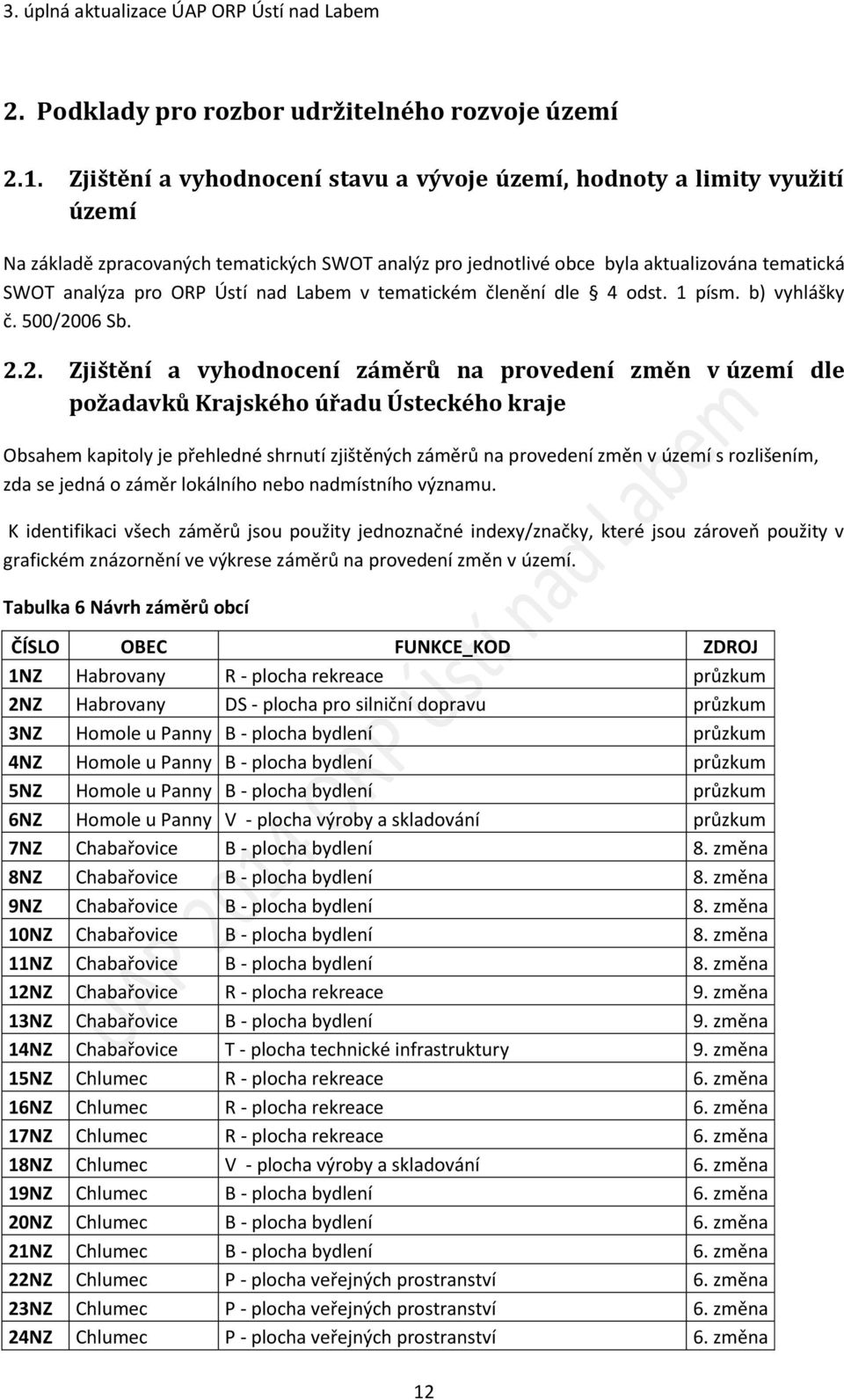 nad Labem v tematickém členění dle 4 odst. 1 písm. b) vyhlášky č. 500/20