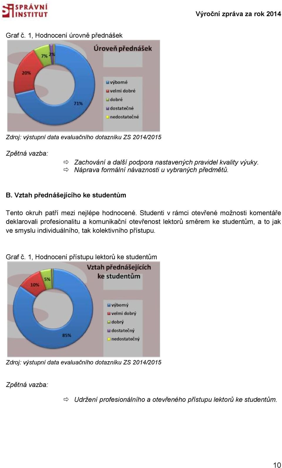 Studenti v rámci otevřené možnosti komentáře deklarovali profesionalitu a komunikační otevřenost lektorů směrem ke studentům, a to jak ve smyslu individuálního, tak