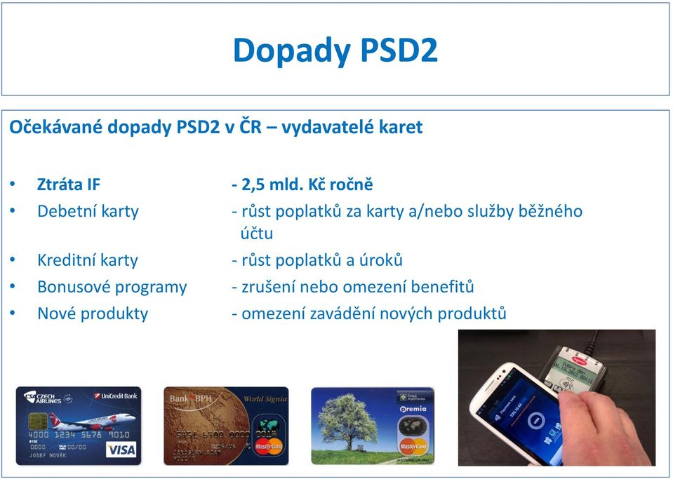 běžného účtu Kreditní karty - růst poplatků a úroků Bonusové programy -