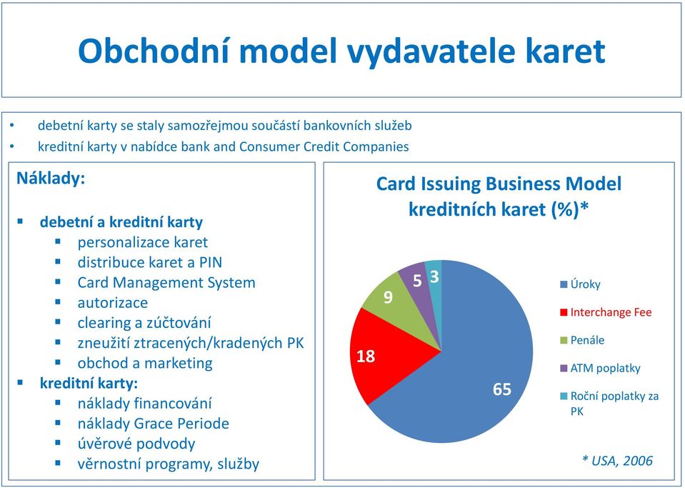 zneužití ztracených/kradených PK obchod a marketing kreditní karty: náklady financování náklady Grace Periode úvěrové podvody věrnostní