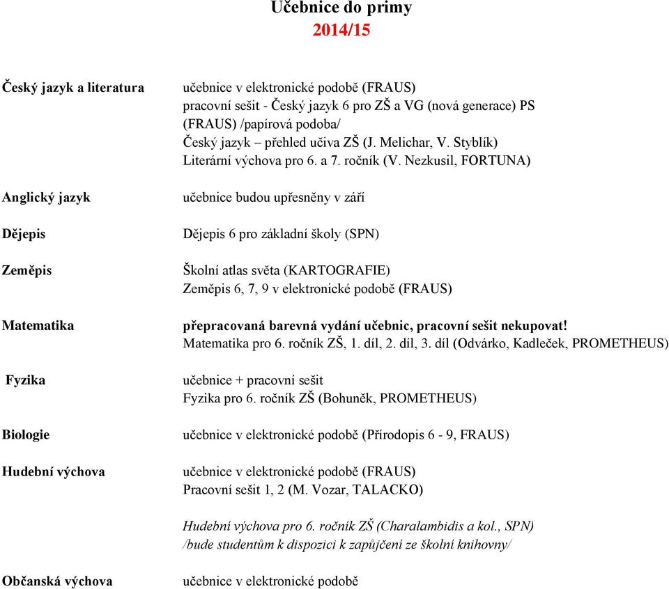 Nezkusil, FORTUNA) 6 pro základní školy (SPN) 6, 7, 9 v elektronické podobě (FRAUS) přepracovaná barevná vydání učebnic, pracovní sešit nekupovat! pro 6. ročník ZŠ, 1. díl, 2. díl, 3.