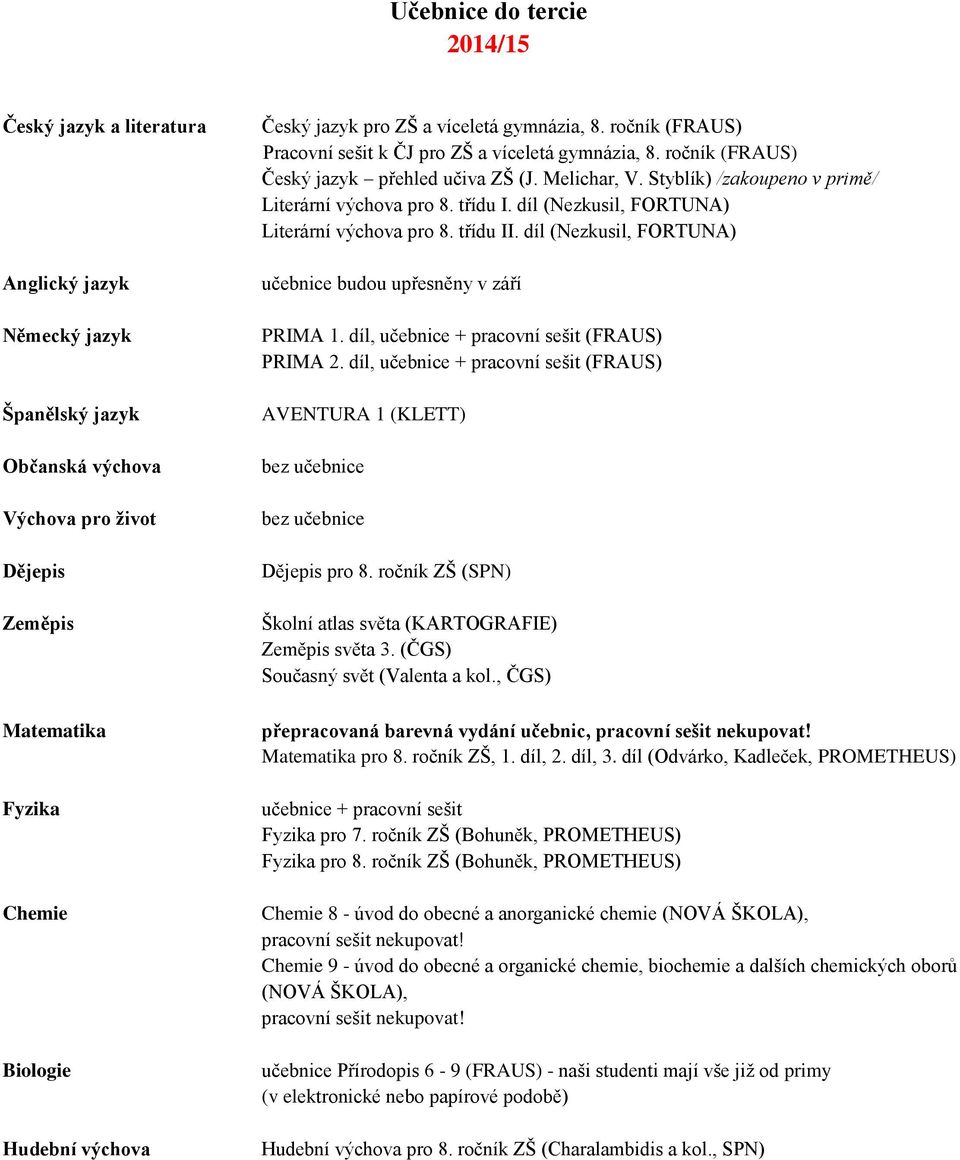 díl (Nezkusil, FORTUNA) PRIMA 1. díl, učebnice + pracovní sešit (FRAUS) PRIMA 2. díl, učebnice + pracovní sešit (FRAUS) AVENTURA 1 (KLETT) pro 8. ročník ZŠ (SPN) světa 3.