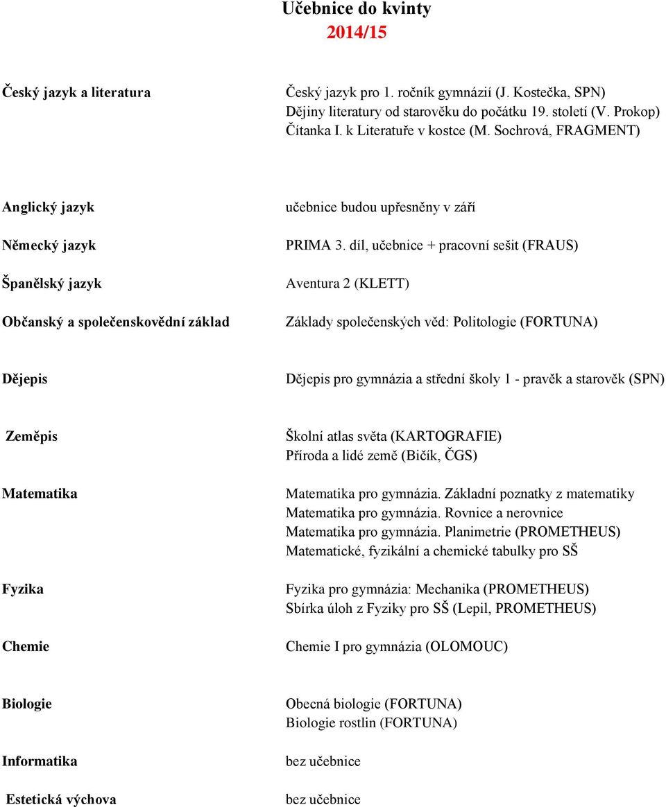 díl, učebnice + pracovní sešit (FRAUS) Aventura 2 (KLETT) Základy společenských věd: Politologie (FORTUNA) pro gymnázia a střední školy 1 - pravěk a starověk (SPN) Příroda a lidé země (Bičík, ČGS)