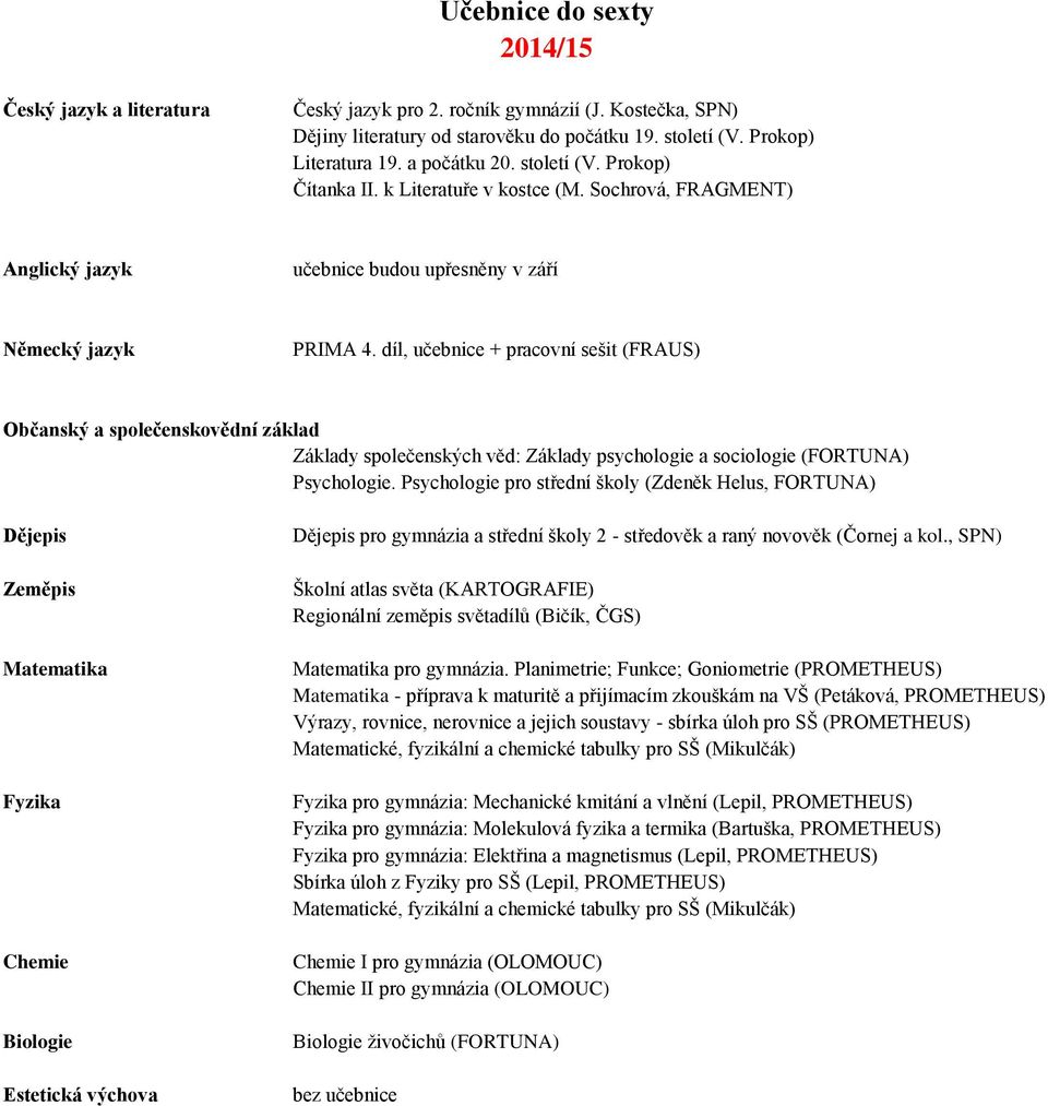 díl, učebnice + pracovní sešit (FRAUS) Občanský a společenskovědní základ Základy společenských věd: Základy psychologie a sociologie (FORTUNA) Psychologie.