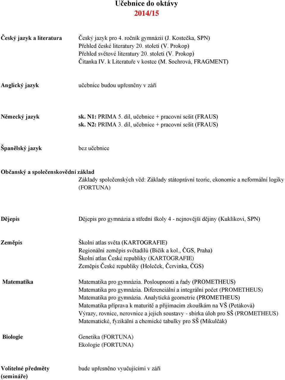 díl, učebnice + pracovní sešit (FRAUS) Občanský a společenskovědní základ Základy společenských věd: Základy státoprávní teorie, ekonomie a neformální logiky (FORTUNA) pro gymnázia a střední školy 4