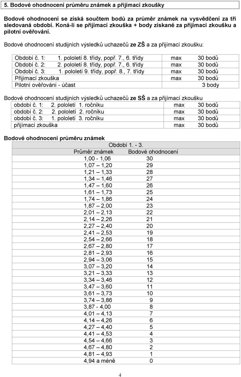 třídy, popř. 7., 6. třídy max 30 bodů Období č. 2: 2. pololetí 8. třídy, popř. 7., 6. třídy max 30 bodů Období č. 3: 1. pololetí 9. třídy, popř. 8., 7.