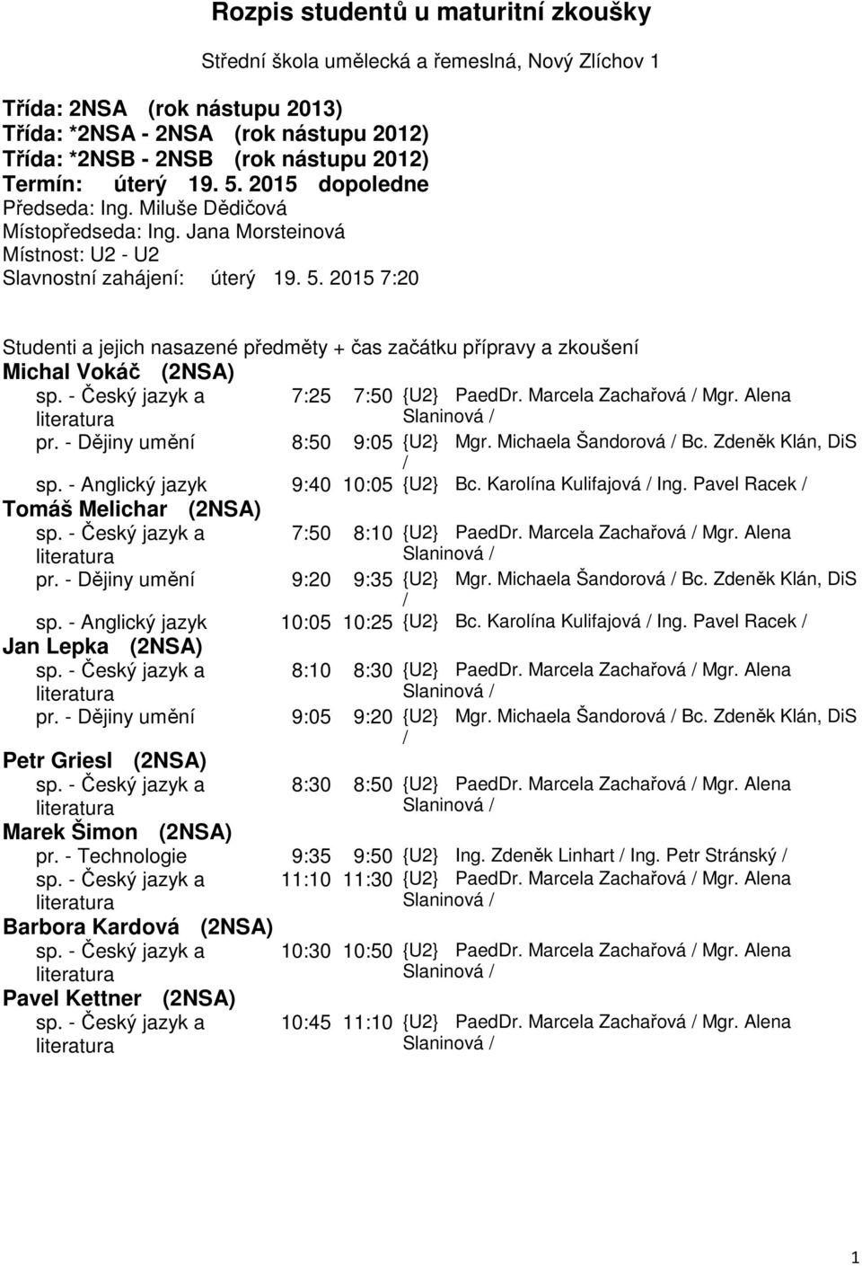 - Anglický jazyk 9:40 10:05 {U2} Bc. Karolína Kulifajová Ing. Pavel Racek Tomáš Melichar (2NSA) 7:50 8:10 {U2} PaedDr. Marcela Zachařová Mgr. Alena 9:20 9:35 {U2} Mgr. Michaela Šandorová Bc.