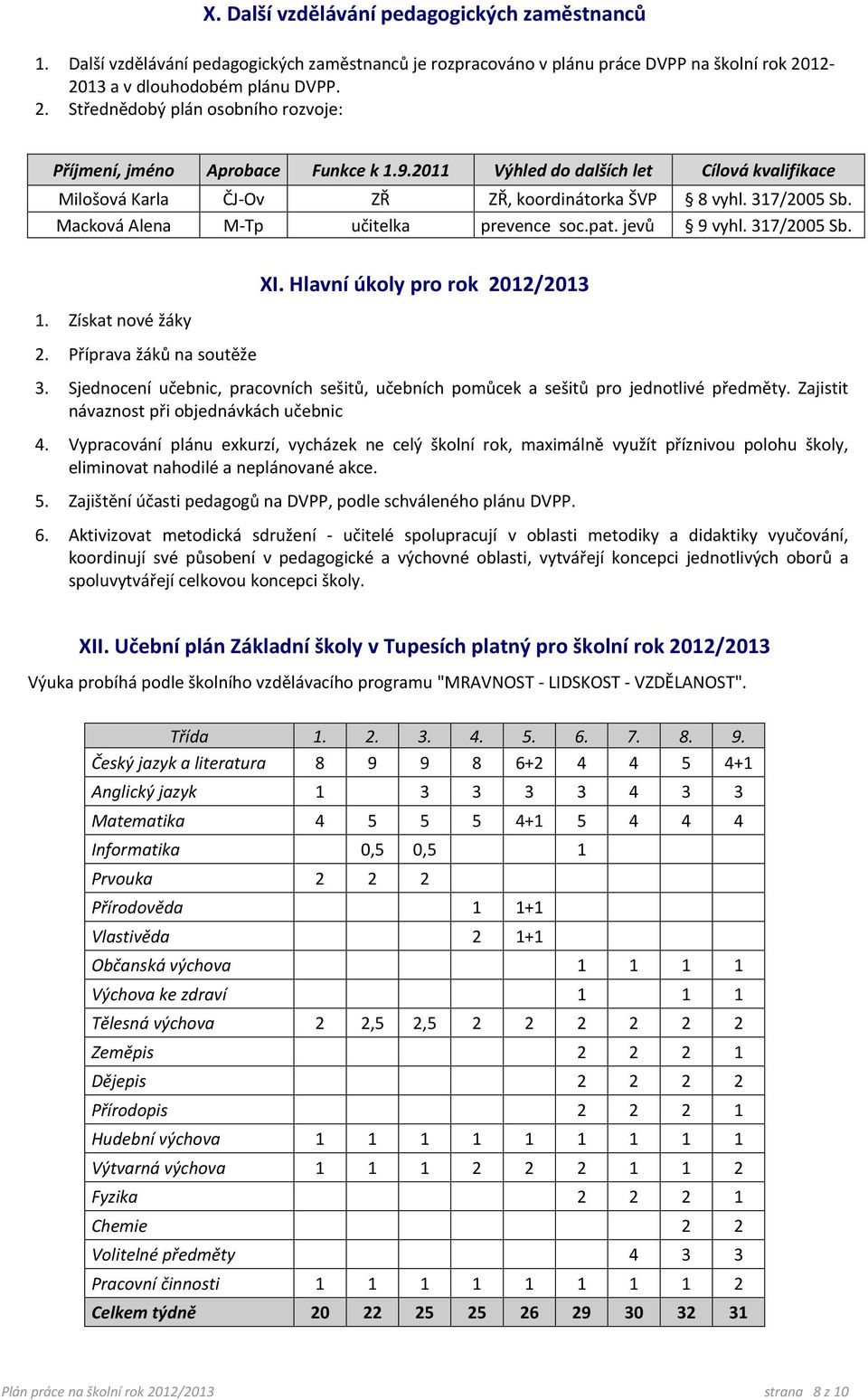 pat. jevů vyhl. 7/00 Sb. 9 vyhl. 7/00 Sb. XI. Hlavní úkoly pro rok 0/0. Získat nové žáky. Příprava žáků na soutěže.