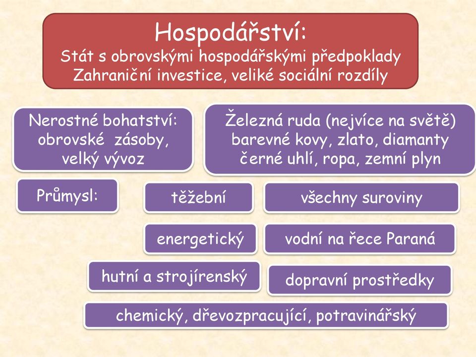 kovy, zlato, diamanty černé uhlí, ropa, zemní plyn Průmysl: těžební energetický hutní a