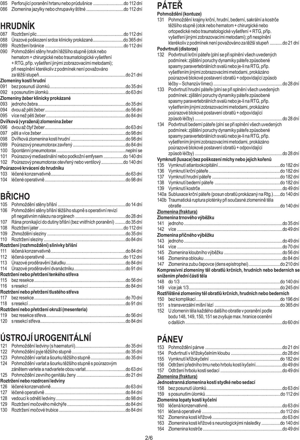 ..do 112 dní 090 Pohmoždění stěny hrudní těžšího stupně (otok nebo hematom + chirurgické nebo traumatologické vyšetření + RTG, příp.