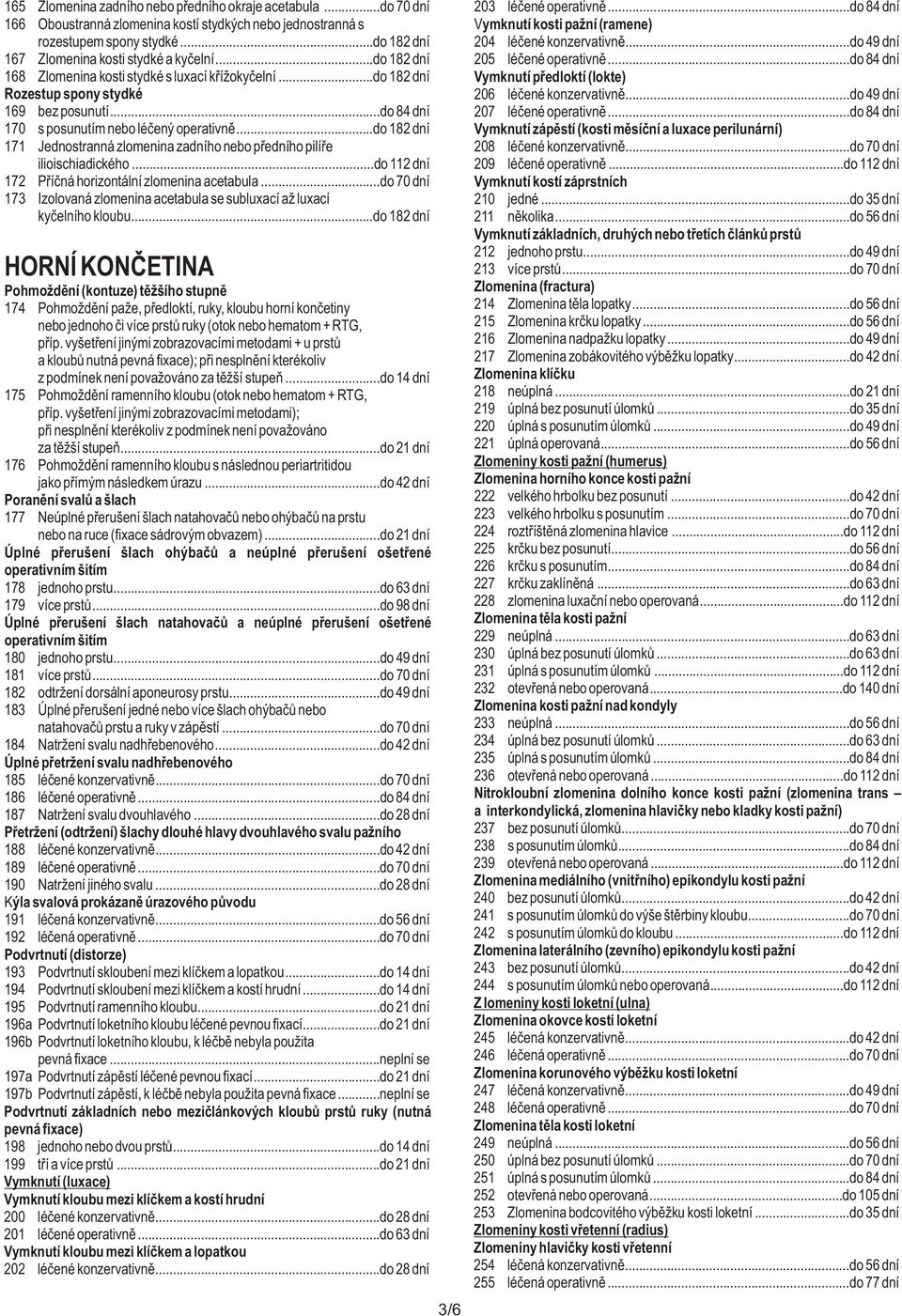 ..do 49 dní 167 Zlomenina kosti stydké a kyčelní...do 182 dní 205 léčené operativně...do 84 dní 168 Zlomenina kosti stydké s luxací křížokyčelní.