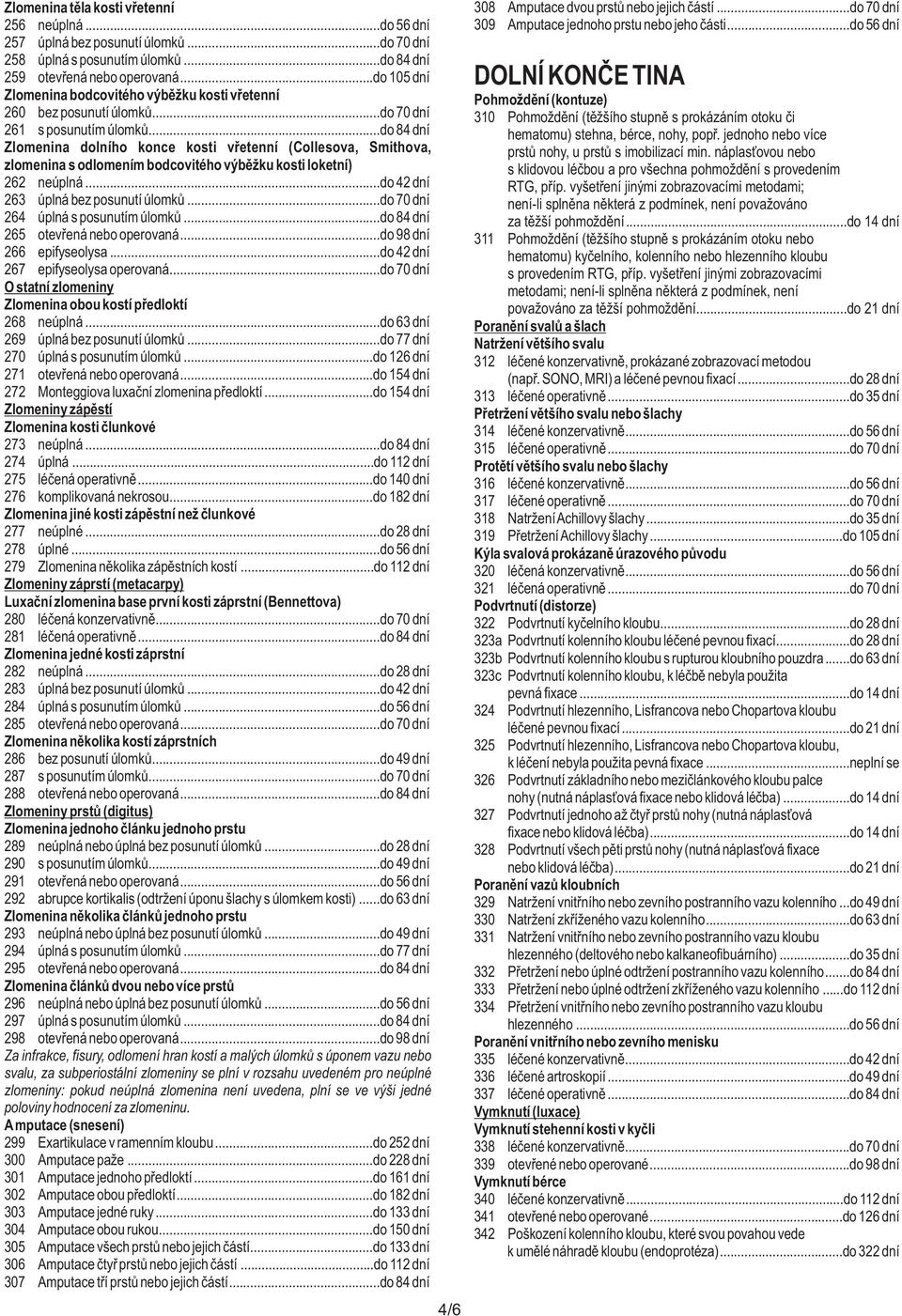 ..do 70 dní 310 Pohmoždění (těžšího stupně s prokázáním otoku či 261 s posunutím úlomků...do 84 dní hematomu) stehna, bérce, nohy, popř.