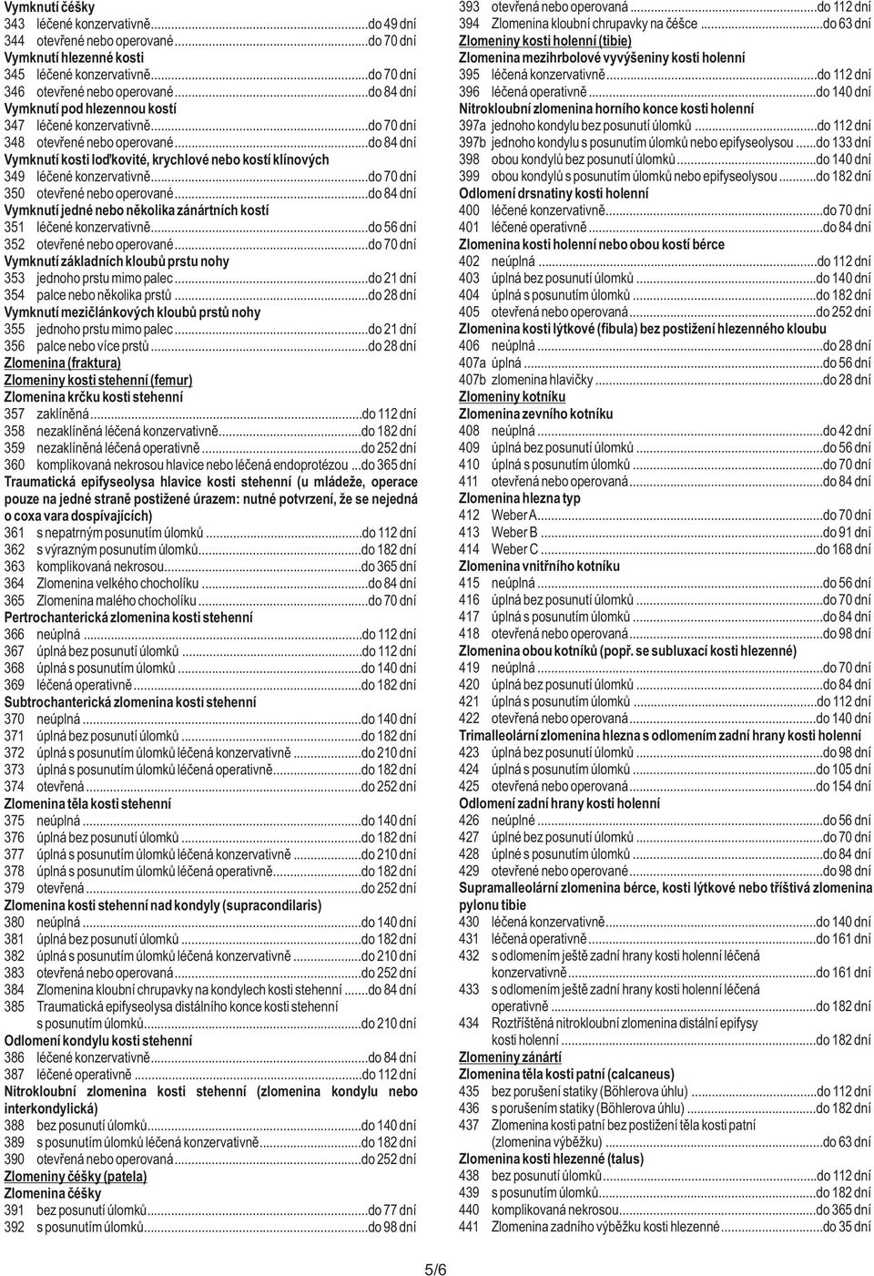 ..do 112 dní 346 otevřené nebo operované...do 84 dní 396 léčená operativně...do 140 dní Vymknutí pod hlezennou kostí Nitrokloubní zlomenina horního konce kosti holenní 347 léčené konzervativně.