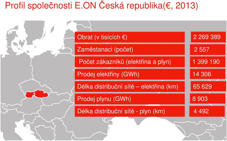 zákazníků (elektřina a plyn) Prodej elektřiny (GWh) Délka distribuční