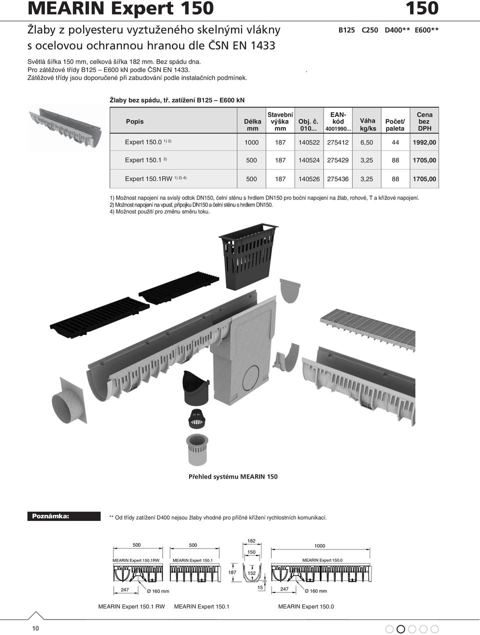 zatížení B125 E600 kn Expert 150.0 1) 2) 1000 187 140522 275412 6,50 44 1992,00 Expert 150.1 2) 500 187 140524 275429 3,25 88 1705,00 Expert 150.