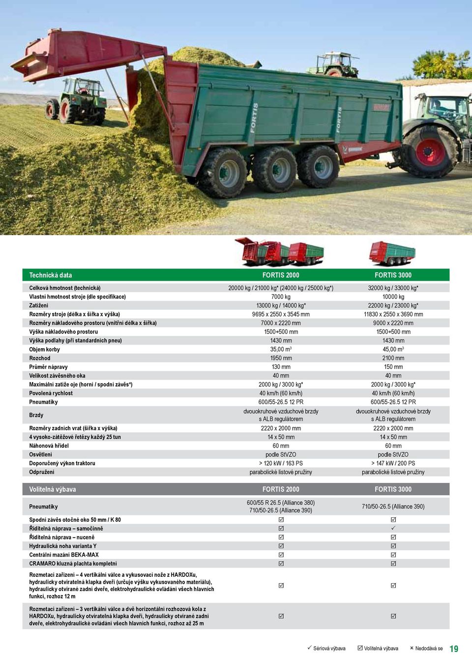 mm 9000 x 2220 mm Výška nákladového prostoru 1500+500 mm 1500+500 mm Výška podlahy (při standardních pneu) 1430 mm 1430 mm Objem korby 35,00 m 3 45,00 m 3 Rozchod 1950 mm 2100 mm Průměr nápravy 130