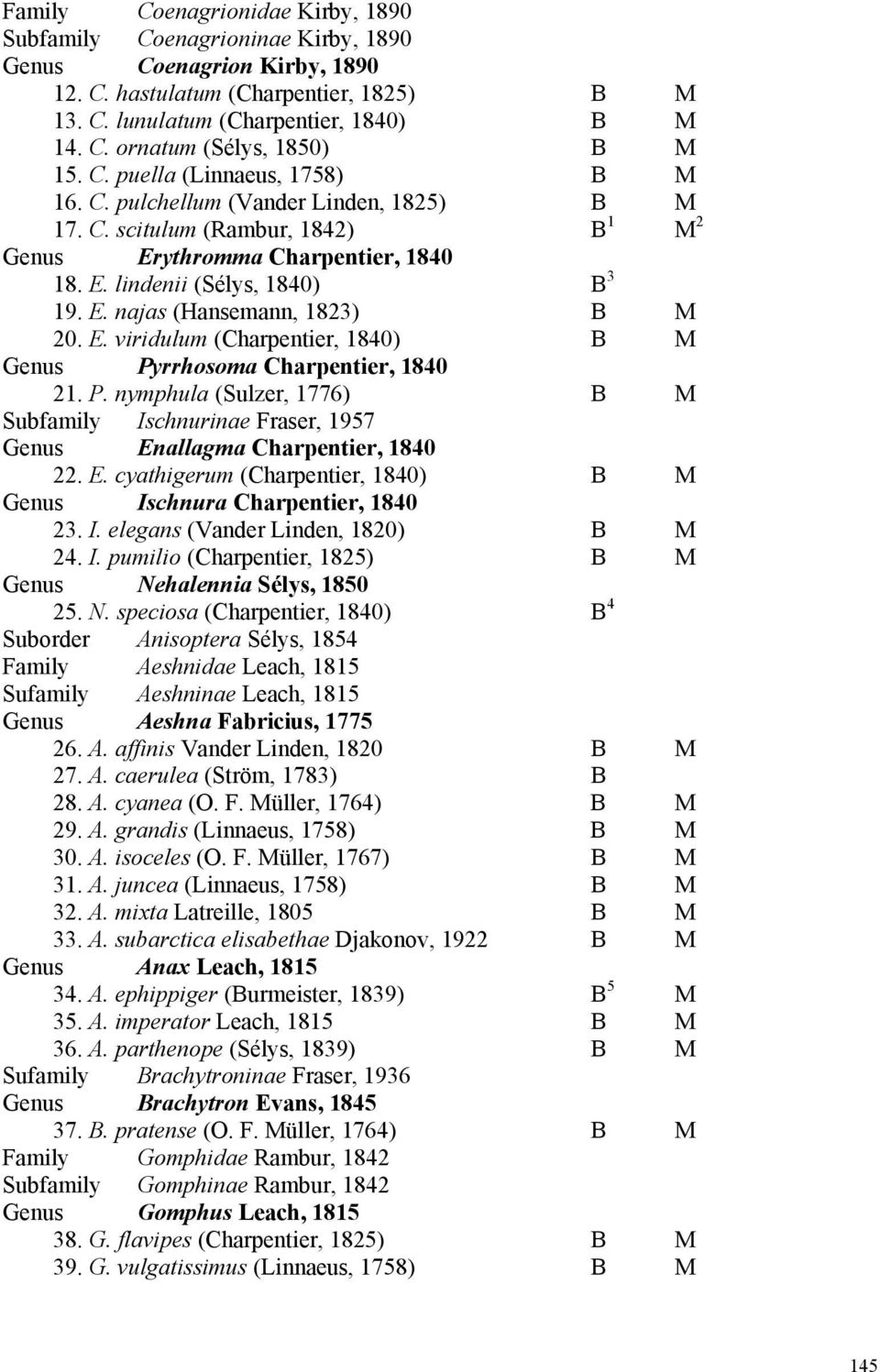 E. viridulum (Charpentier, 1840) B M Genus Pyrrhosoma Charpentier, 1840 21. P. nymphula (Sulzer, 1776) B M Subfamily Ischnurinae Fraser, 1957 Genus En