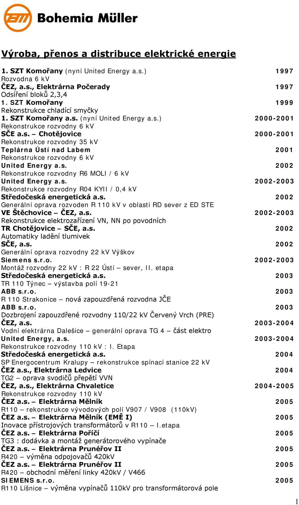 s. 2002 Rekonstrukce rozvodny R6 MOLI / 6 kv United Energy a.s. 2002-2003 Rekonstrukce rozvodny R04 KYII / 0,4 kv Středočeská energetická a.s. 2002 Generální oprava rozvoden R 110 kv v oblasti RD sever z ED STE VE Štěchovice ČEZ, a.
