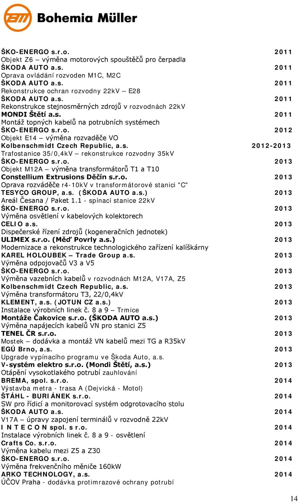 s. 2012-2013 Trafostanice 35/0,4kV rekonstrukce rozvodny 35kV ŠKO-ENERGO s.r.o. 2013 Objekt M12A výměna transformátorů T1 a T10 Constellium Extrusions Děčín s.r.o. 2013 Oprava rozváděče r4-10kv v transformátorové stanici "C" TESYCO GROUP, a.