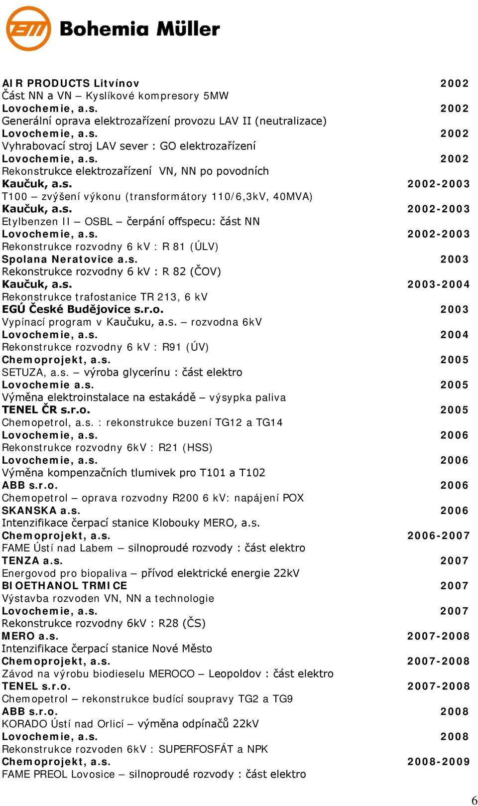 s. 2002-2003 Rekonstrukce rozvodny 6 kv : R 81 (ÚLV) Spolana Neratovice a.s. 2003 Rekonstrukce rozvodny 6 kv : R 82 (ČOV) Kaučuk, a.s. 2003-2004 Rekonstrukce trafostanice TR 213, 6 kv EGÚ České Budějovice s.