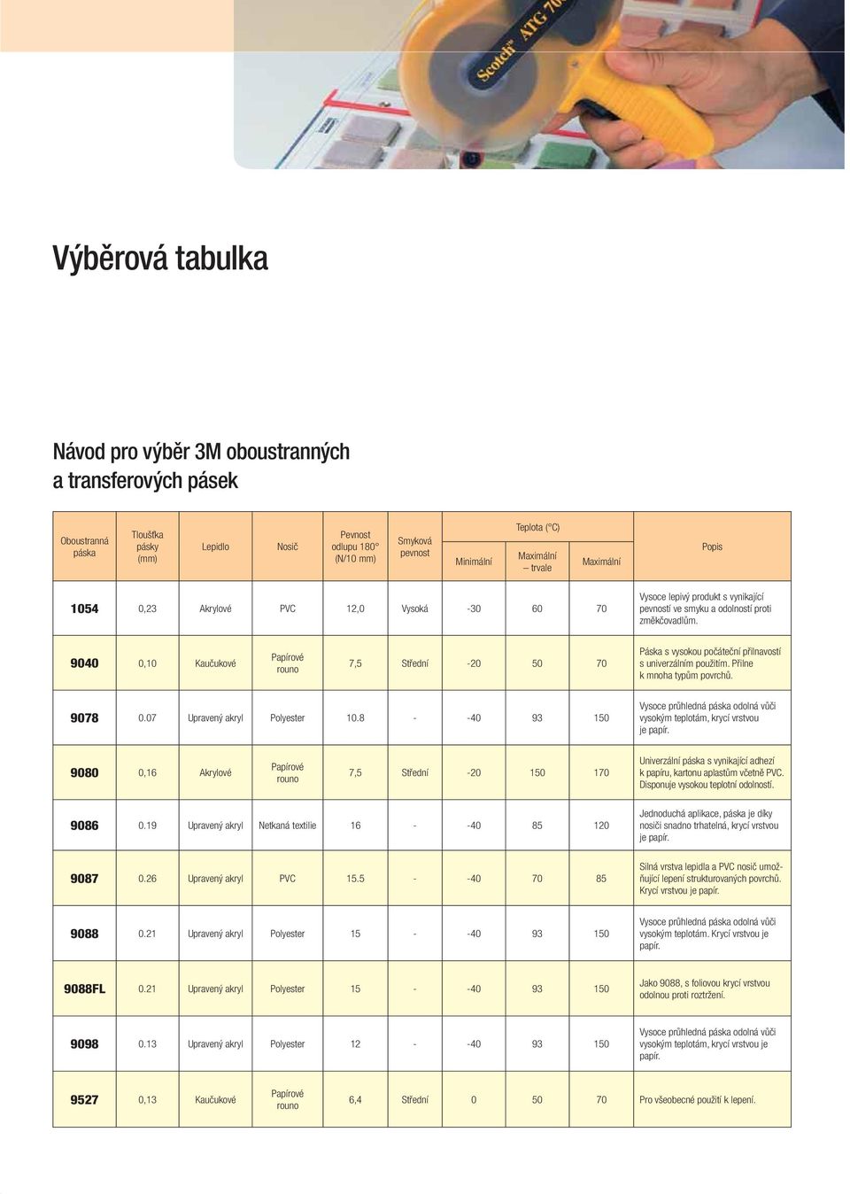 9040 0,10 Kaučukové Papírové rouno 7,5 Střední -20 50 70 Páska s vysokou počáteční přilnavostí s univerzálním použitím. Přilne k mnoha typům povrchů. 9078 0.07 Upravený akryl Polyester 10.